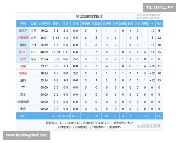 15连胜!NBA教科书般最清晰最完美的球队 15连胜!NBA教科书般最清晰最完美的球队